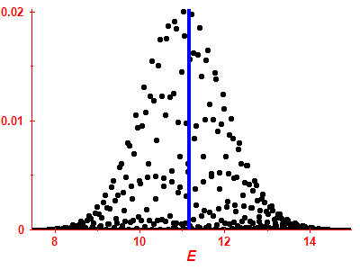 Strength function